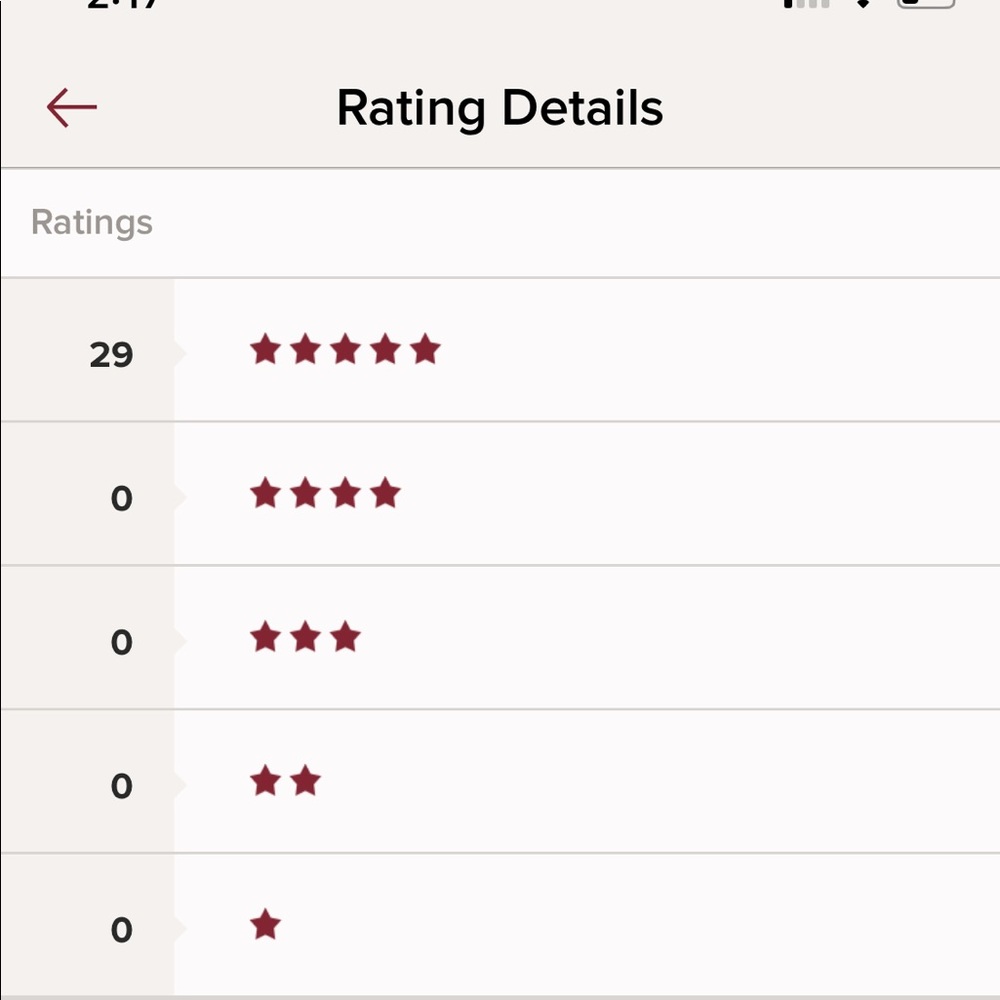 My posh stats 🌟